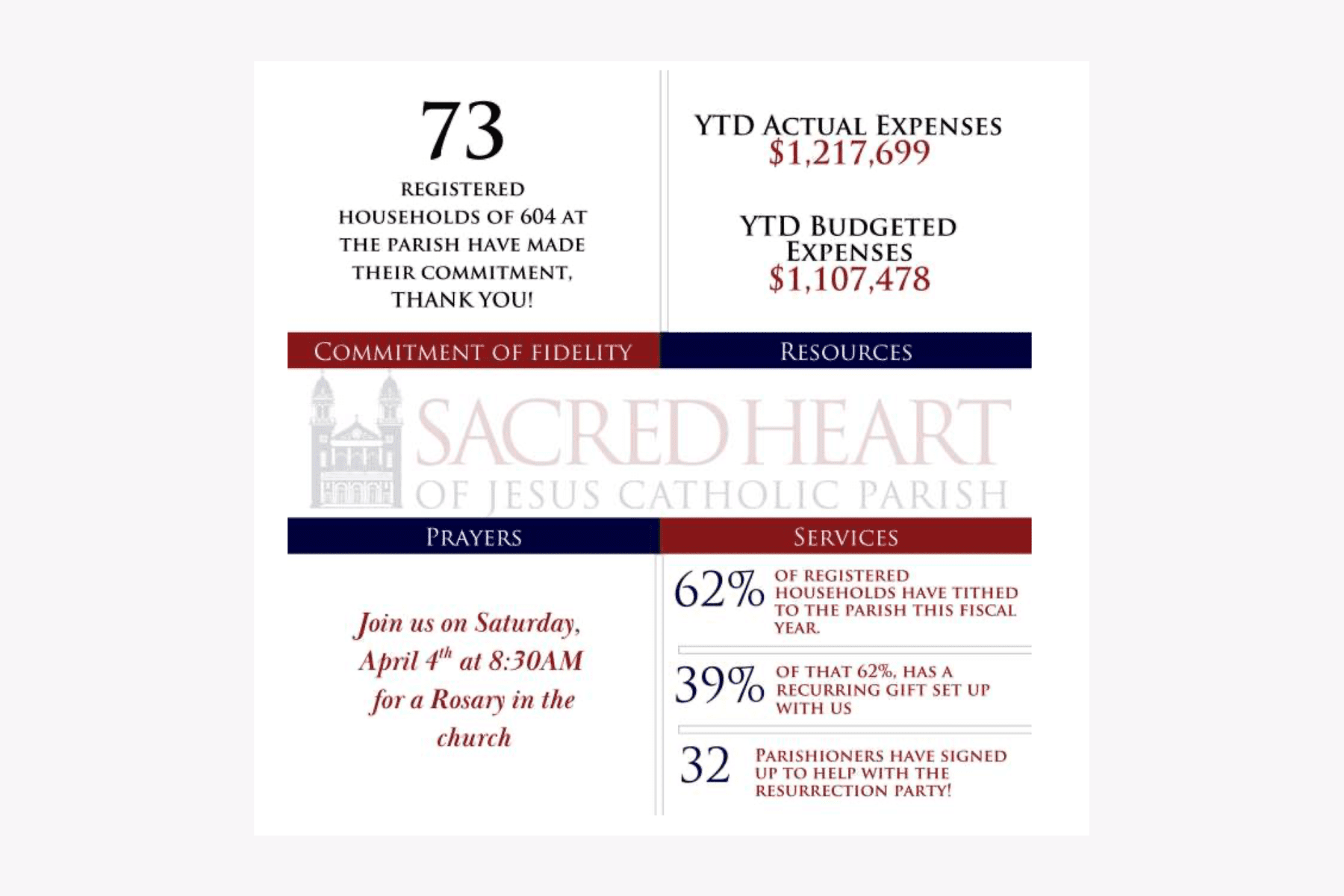 Commitment of Fidelity